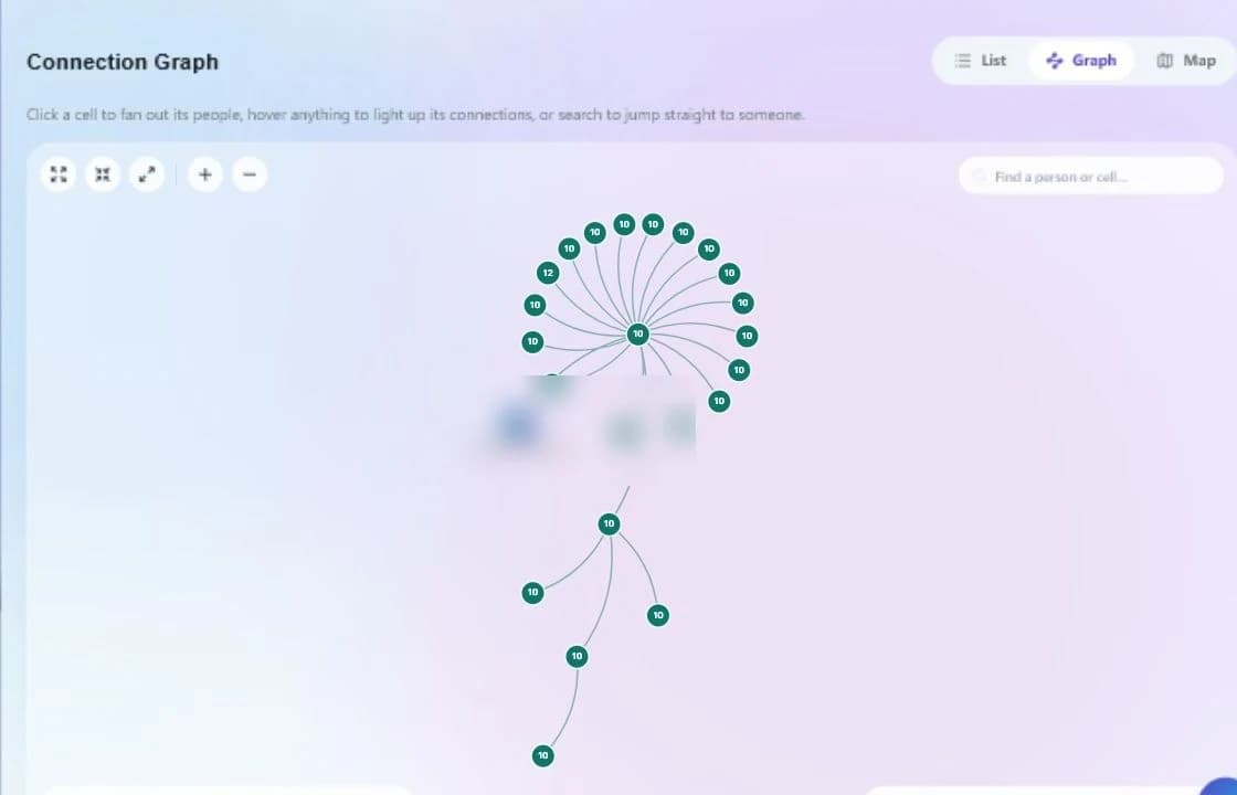 Keryo Connection Graph linking people, households and teams